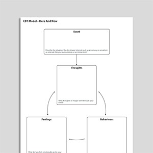 CBT Model – Here And Now