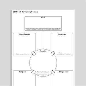 CBT Model – Maintaining Processes
