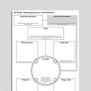 CBT Model – Maintaining Processes – Past And Present