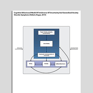 Cognitive Behavioral Model Of Intolerance Of Uncertainty And Generalized Anxiety Disorder Symptoms (Hebert, Dugas, 2019)