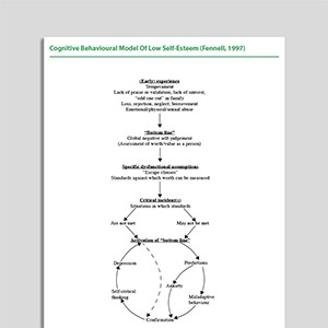 Cognitive Behavioral Model Of Low Self-Esteem (Fennell, 1997)