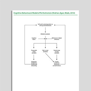 Cognitive Behavioral Model of Perfectionism (Shafran, Egan, Wade, 2010)