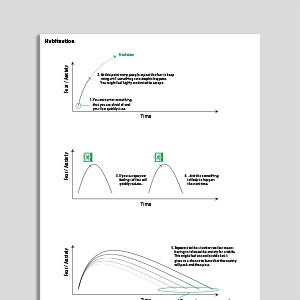 Habituation