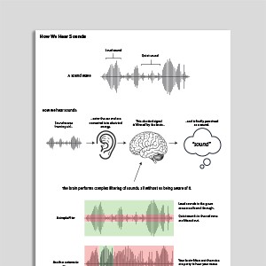 How We Hear Sounds