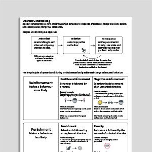 Operant Conditioning