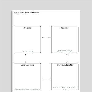 Vicious Cycle - Costs And Benefits