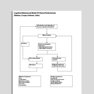 Cognitive Behavioral Model Of Clinical Perfectionism (Shafran, Cooper, Fairburn, 2002)