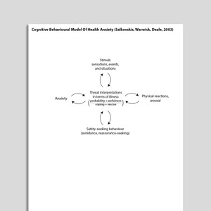 Cognitive Behavioral Model Of Health Anxiety (Salkovskis, Warwick, Deale, 2003)