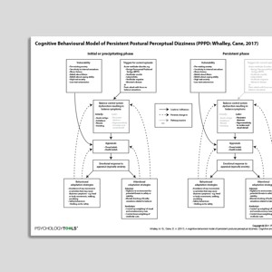 Cognitive Behavioral Model Of Persistent Postural-Perceptual Dizziness (PPPD: Whalley, Cane, 2017)