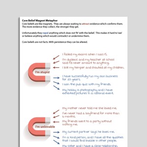 Core Belief Magnet Metaphor