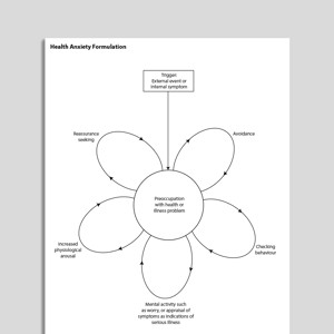 Health Anxiety Formulation