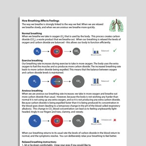 How Breathing Affects Feelings