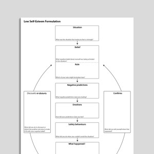 Low Self-Esteem Formulation