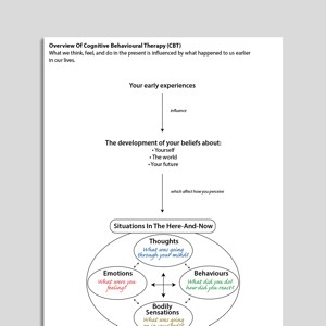 Overview Of CBT
