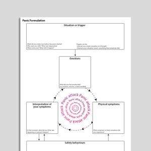 Panic Formulation