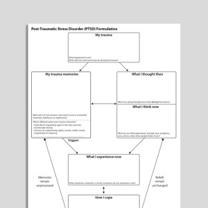 Post-Traumatic Stress Disorder (PTSD) Formulation