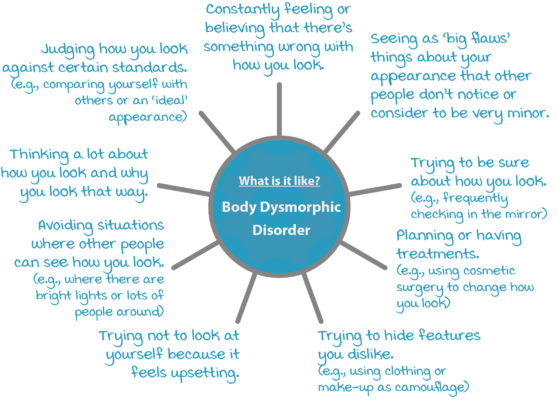 Body Dysmorphic Disorder Symptoms