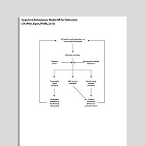 Cognitive Behavioral Model of Perfectionism (Shafran, Egan, and Wade, 2010)