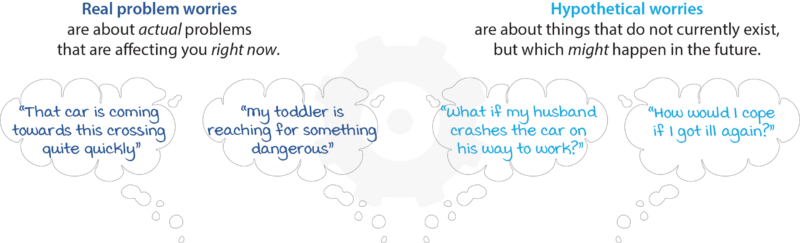 Real and Hypothetical Worries Illustration
