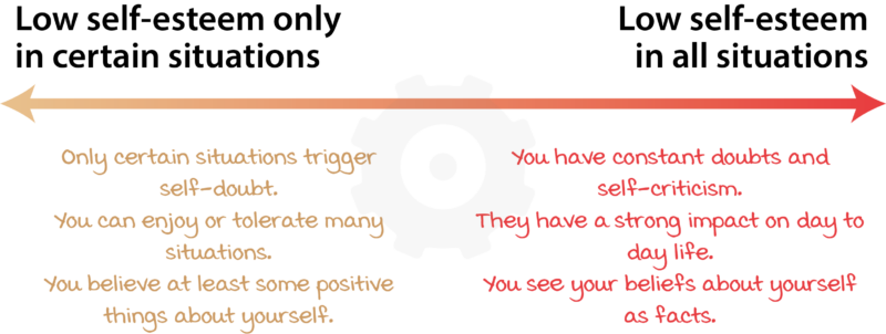 Self-Esteem Spectrum Illustration