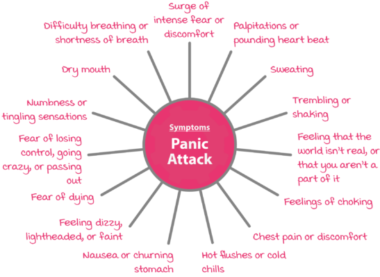 Panic Attack Symptoms
