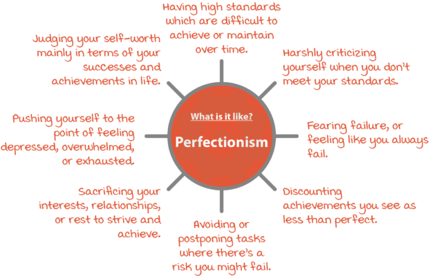 Perfectionism Symptoms